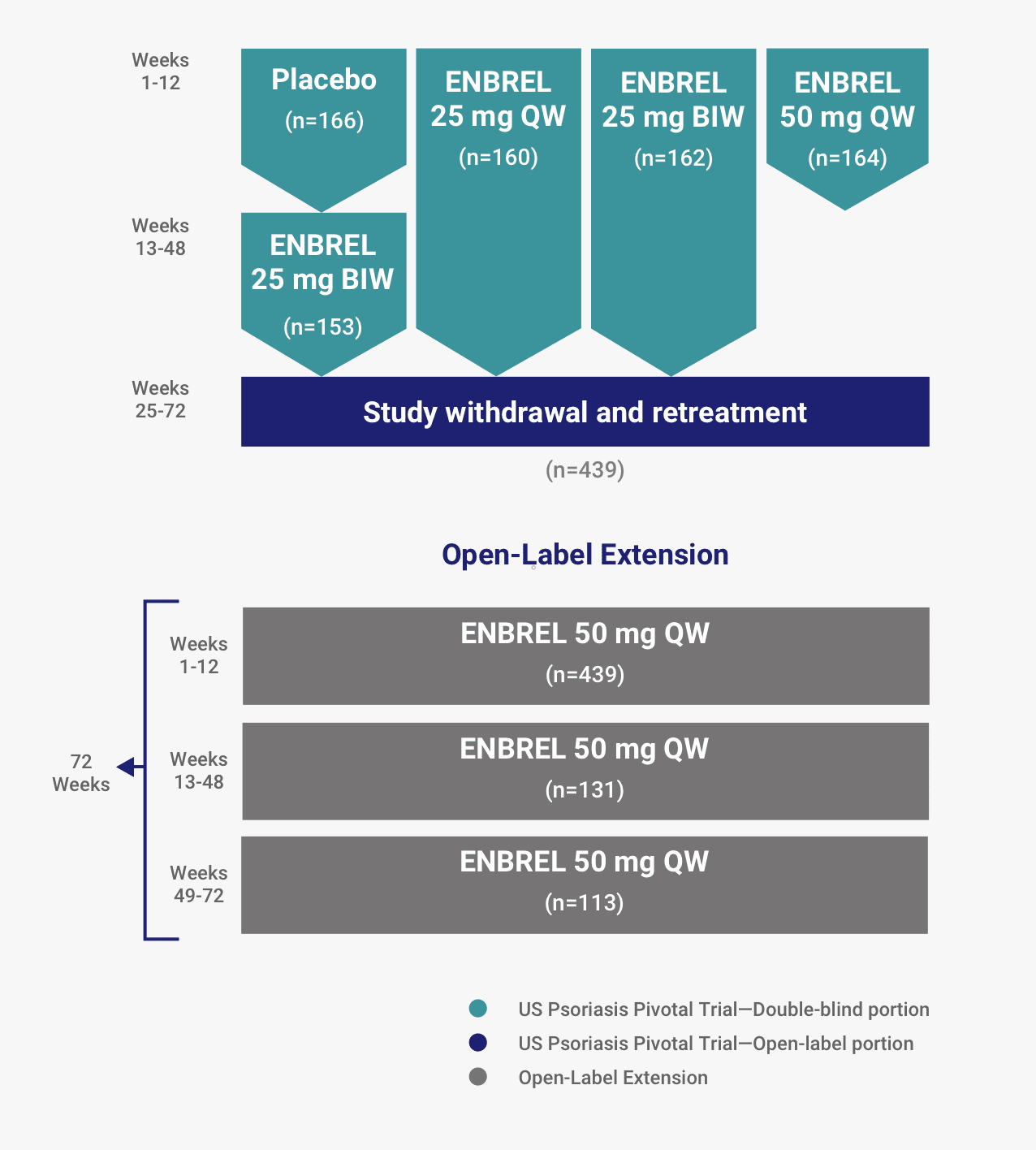 ENBREL US Psoriasis Pivotal Trial Study Design