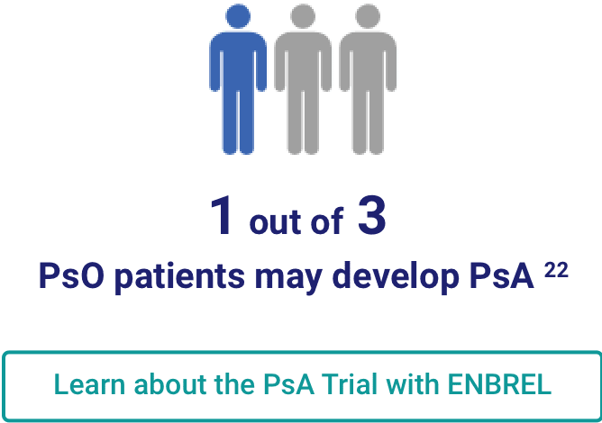 A graphic from the ENBREL Scalp Involvement Study representing 1 out of 3 PsO patients may develop PsA