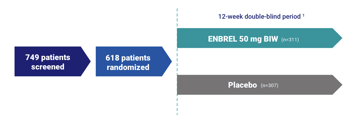 Additional phase 3 study design with 749 patients screened and 618 patients randomized