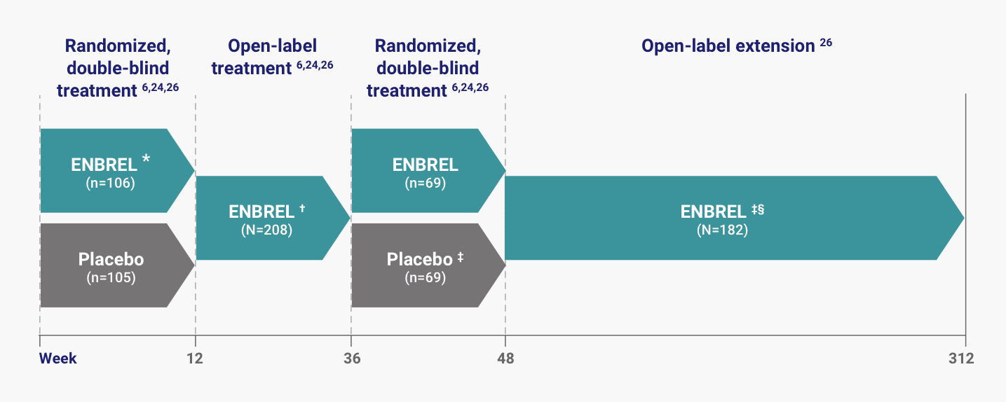 Pediatric psoriasis pivotal study design including open-label extension