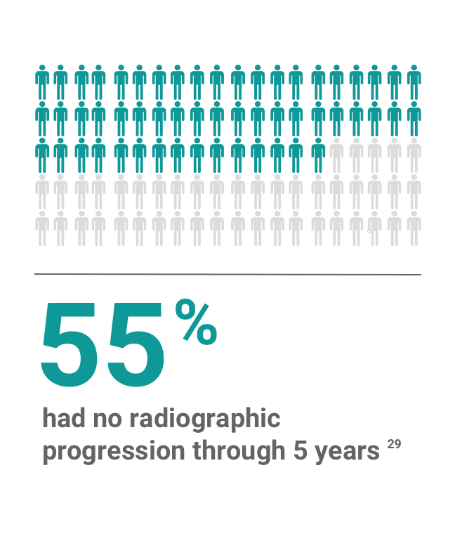 A graphic from the ENBREL ERA Study showing that 55% of patients had no radiographic progression through 5 years