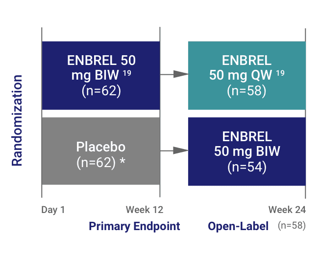 Additional study details and study schema for scalp involvement study with 50 mg dose of Enbrel® (etanercept)