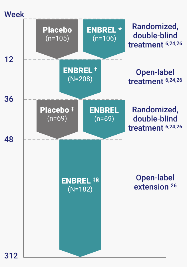Pediatric psoriasis pivotal study design including open-label extension