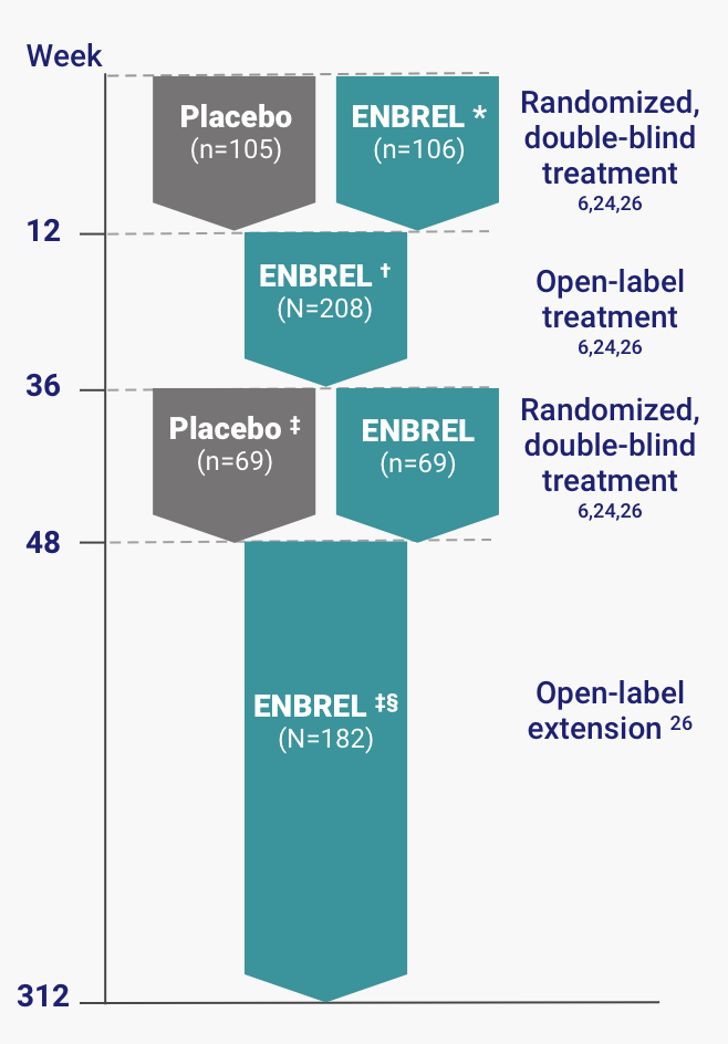 Pediatric psoriasis pivotal study design including open-label extension